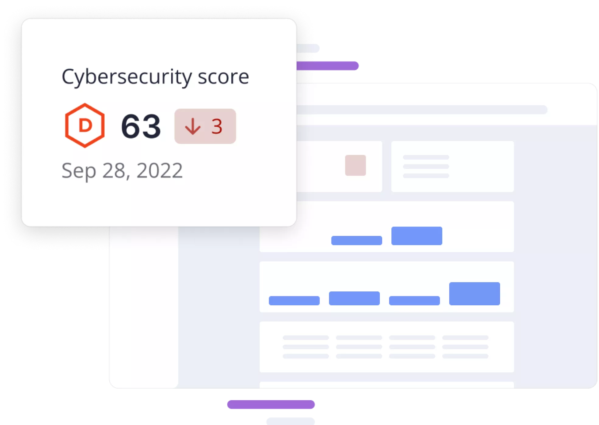 Zahir Cybersecurity score